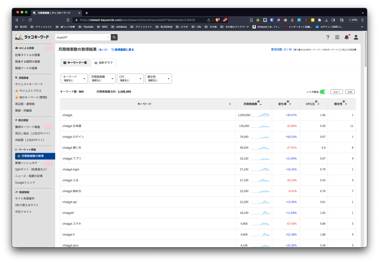 chatGPTのCode Interpreterでお宝キーワードを探そう
chatgpt でスプレッドシート用のcsvも出力可能