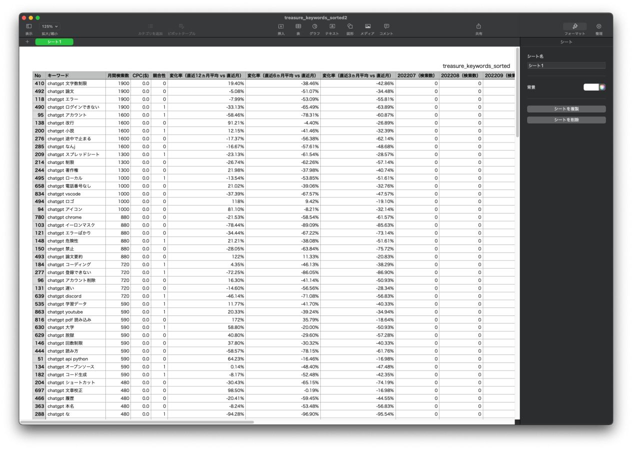 chatGPTのCode Interpreterでお宝キーワードを探そう
chatgpt でスプレッドシート用のcsvも出力可能