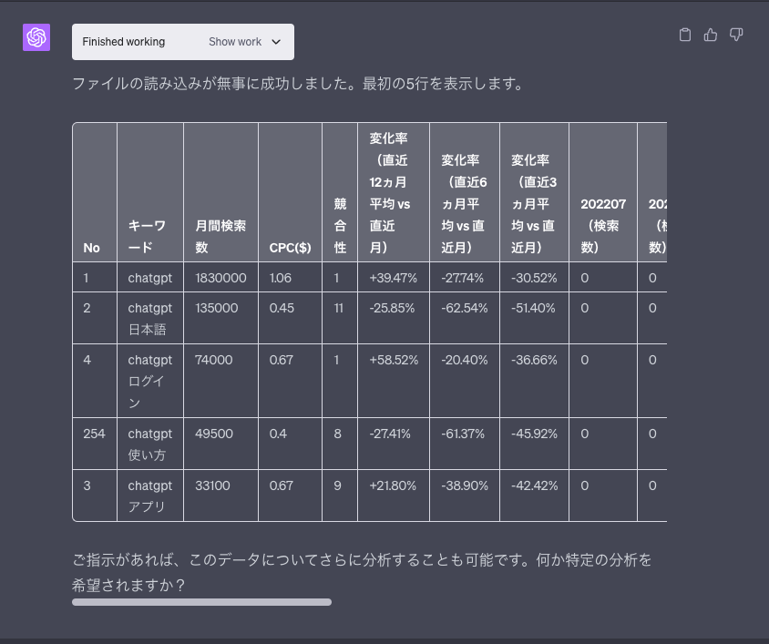 chatGPTのCode Interpreterでお宝キーワードを探そう
chatgpt でスプレッドシート用のcsvも出力可能