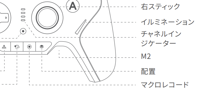 BLITZ 2 の本体図イラスト。日本語マニュアル上で「配置」と表記されているボタン位置が示されている。

