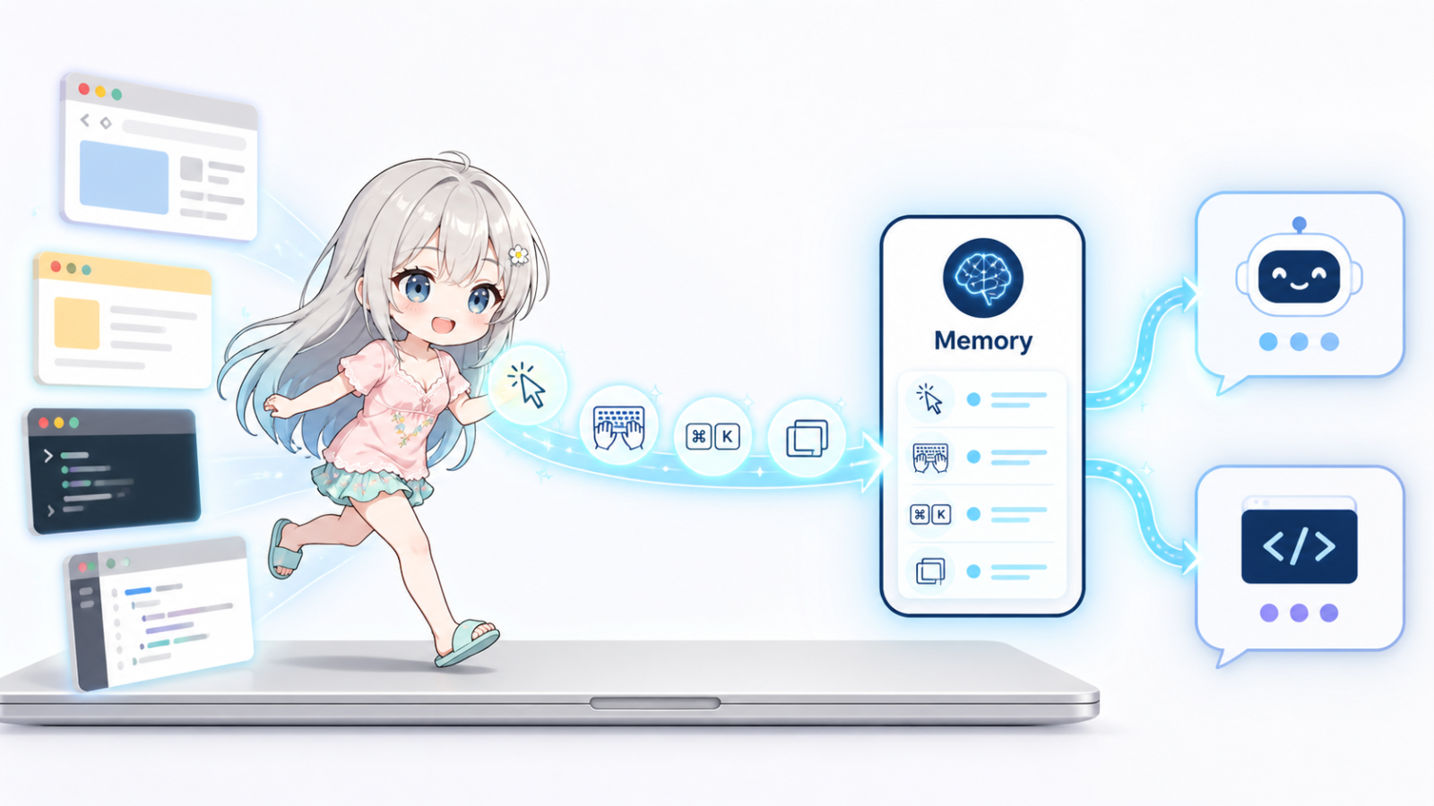 ちびじぴこがMac上の複数アプリの操作をタイムラインとAIのMemoryへまとめるイラスト